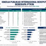 Riset UIN Malang Meledak di Panggung Dunia, Duduki Peringkat Dua Nasional PTKIN untuk Sitasi Internasional