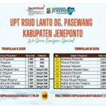 IKM RSUD Lanto Daeng Pasewang Tembus 90,53, Pelayanan Kesehatan Jeneponto Raih Predikat Sangat Baik