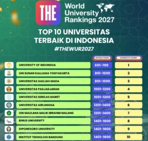 UIN-Ranking-THEWUR-2026